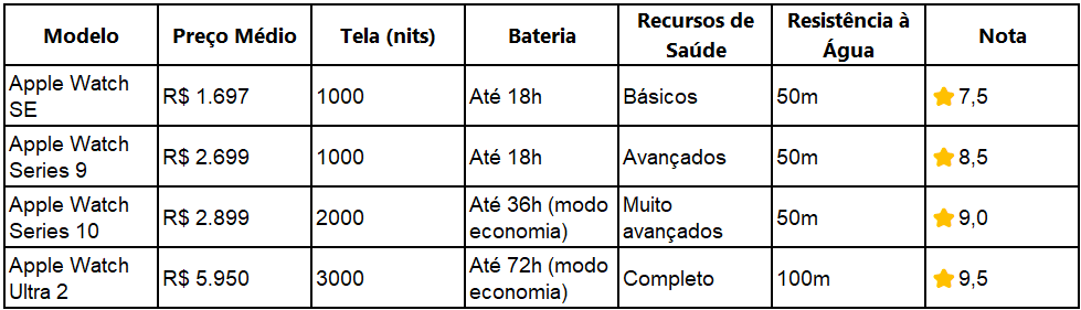 Comparativo-Apple-Watch Comparativo Apple Watch